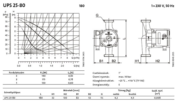 grundfos_szivattyu_ups_25_80